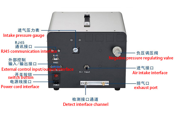 丰富的接口配置
